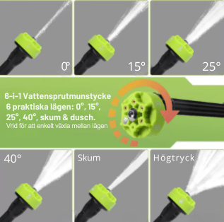 Gåvo™ Trådlös Premium Högtryckstvätt – 50 Bar, 20 000 mAh - Gåvo